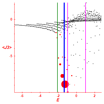 Peres lattice <J3>